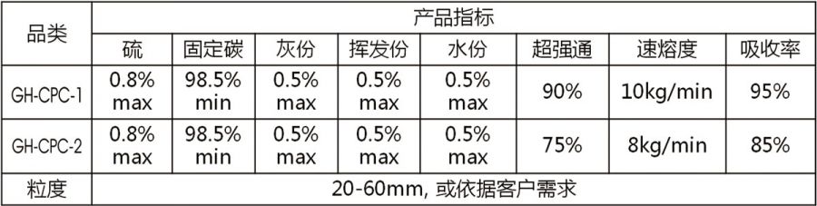 Specialized G-High Carbon Raiser for Chemical Catalyst and Gas-forming Agent